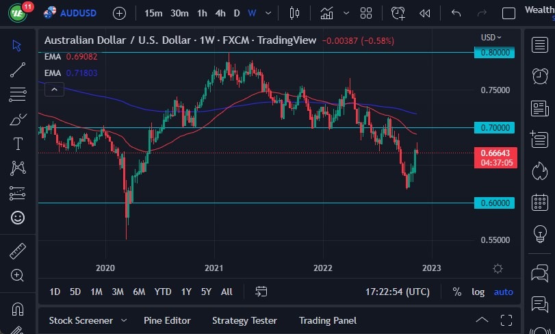 Pronóstico Semanal del Par AUD/USD Pronóstico Semanal del Par AUD/USD