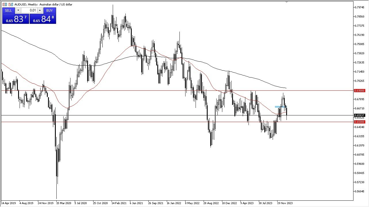 AUD/USD Hoy: Pronóstico 22/01 Gráfico | DailyForex.com AUD/USD Hoy: Pronóstico 22/01 Gráfico | DailyForex.com