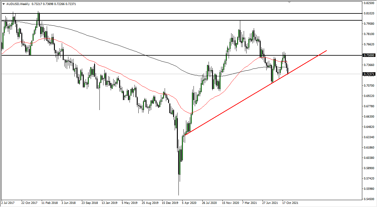 Pronóstico Semanal del AUD/USD Pronóstico Semanal del AUD/USD
