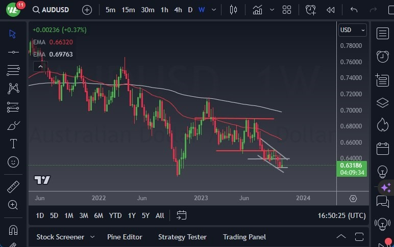 Gráfico del Pronóstico Semanal AUD/USD