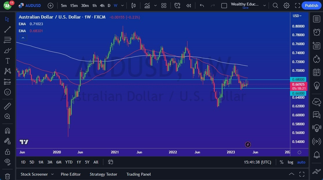 Gráfico del Pronóstico Semanal AUD/USD Gráfico del Pronóstico Semanal AUD/USD