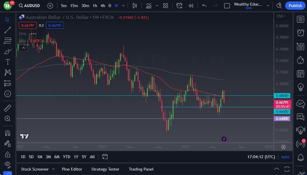 Gráfico del Pronóstico Semanal AUD/USD Gráfico del Pronóstico Semanal AUD/USD