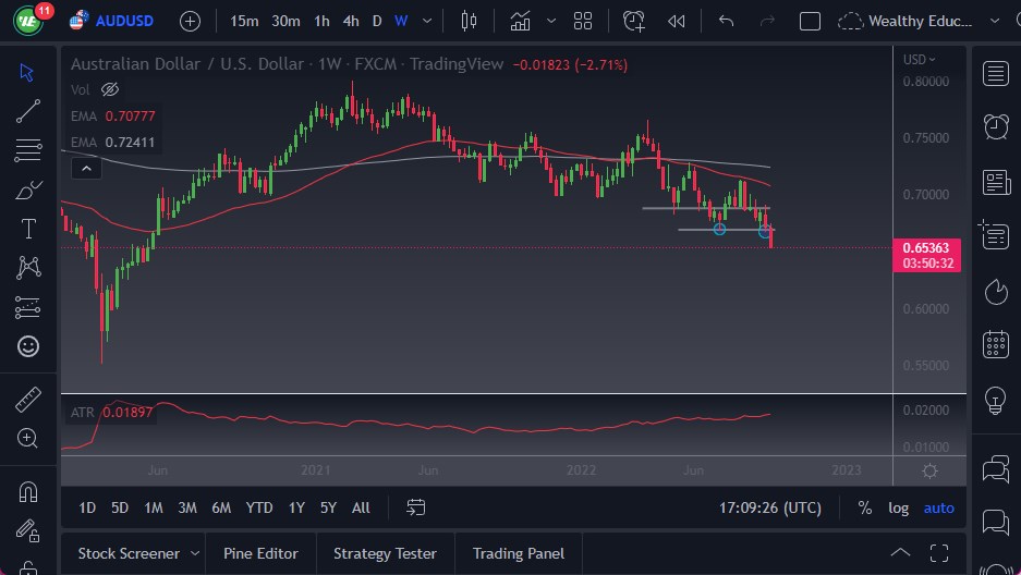 Pronóstico Semanal del AUD/USD