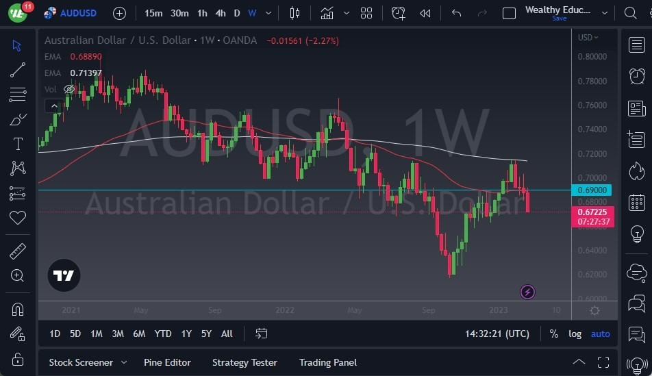 Pronóstico Semanal del AUD/USD Pronóstico Semanal del AUD/USD