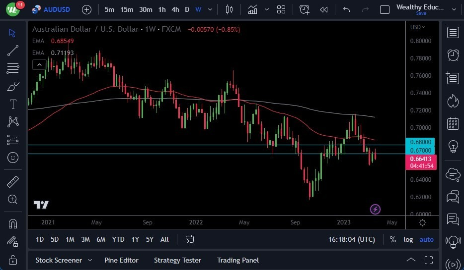 Gráfico del Pronóstico Semanal del AUD/USD Gráfico del Pronóstico Semanal del AUD/USD