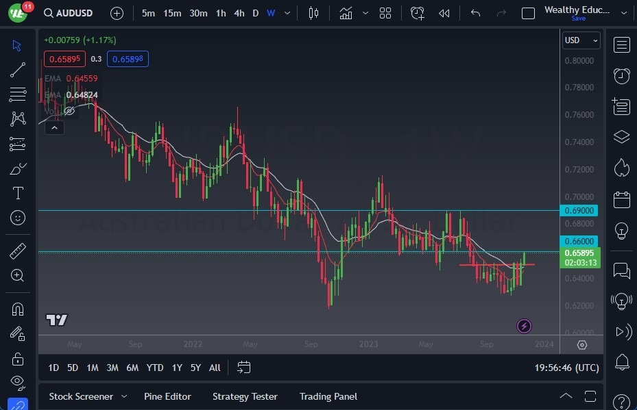Gráfico del Pronóstico Semanal AUD/USD