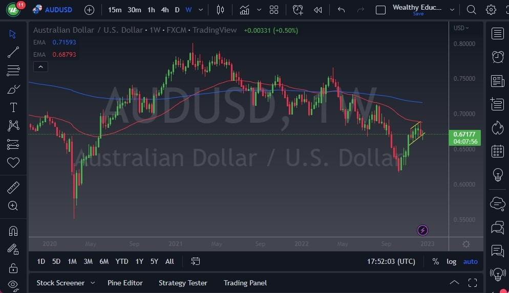 Pronóstico Semanal de AUD/USD Pronóstico Semanal de AUD/USD