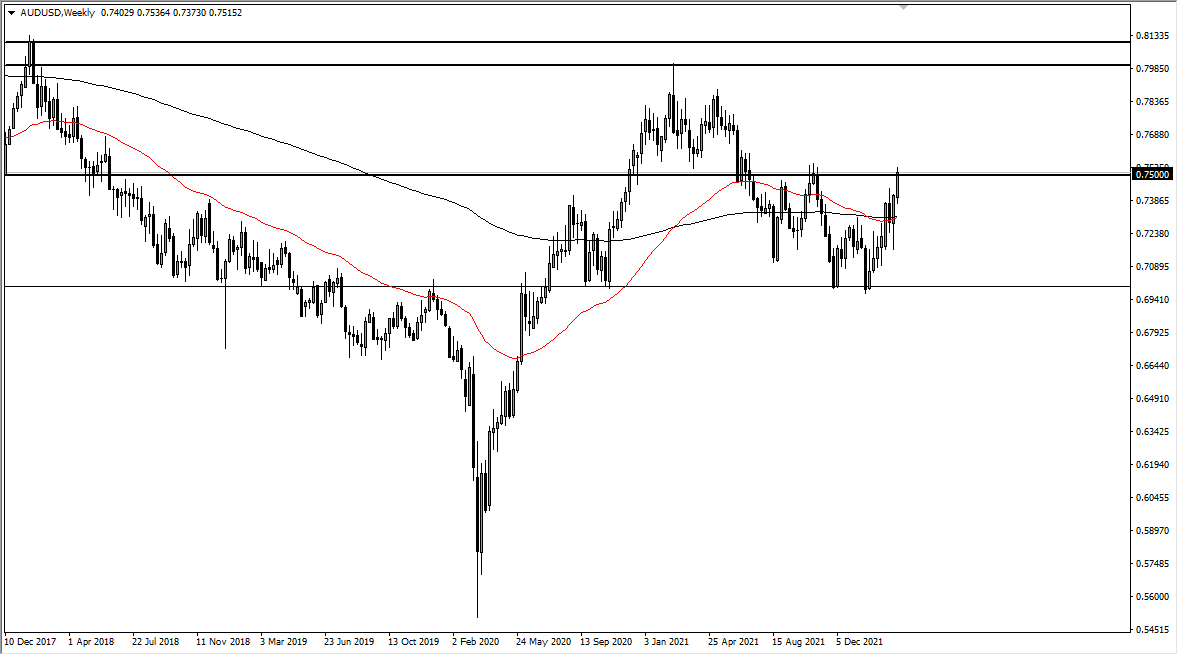 Pronóstico Semanal del AUD/USD Pronóstico Semanal del AUD/USD