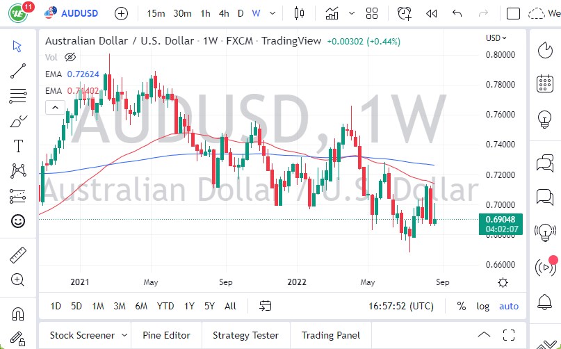 Pronóstico Semanal del Pronóstico Semanal del AUD/USD