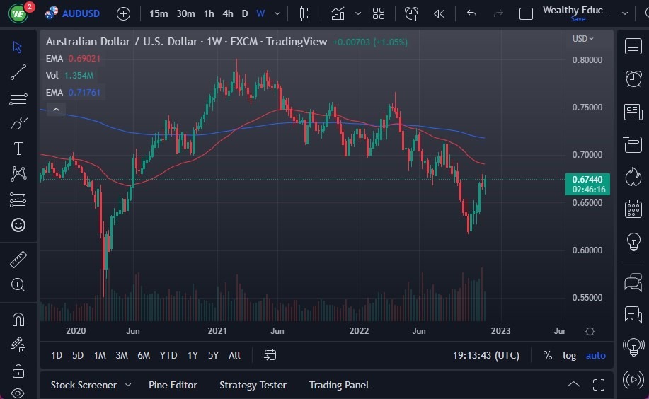 Pronóstico Semanal del AUD/USD Pronóstico Semanal del AUD/USD
