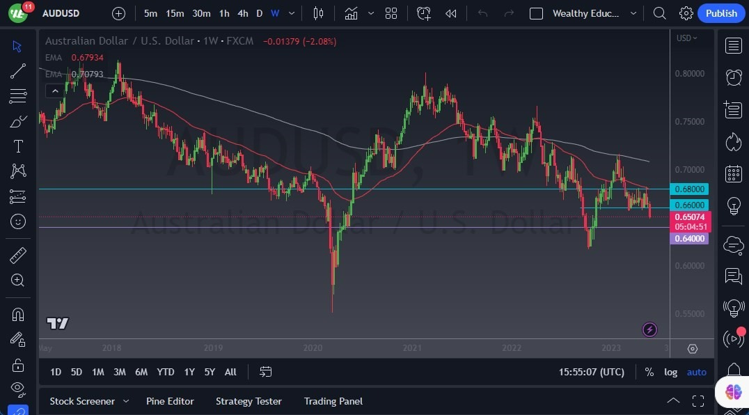 Gráfico del Pronóstico Semanal AUD/USD Gráfico del Pronóstico Semanal AUD/USD