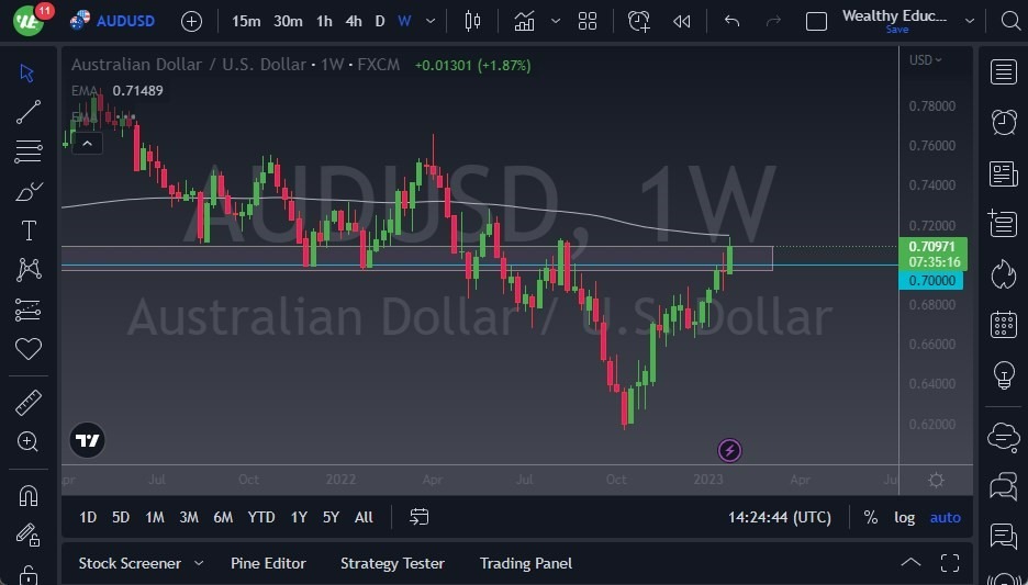 Pronóstico Semanal del AUD/USD Pronóstico Semanal del AUD/USD