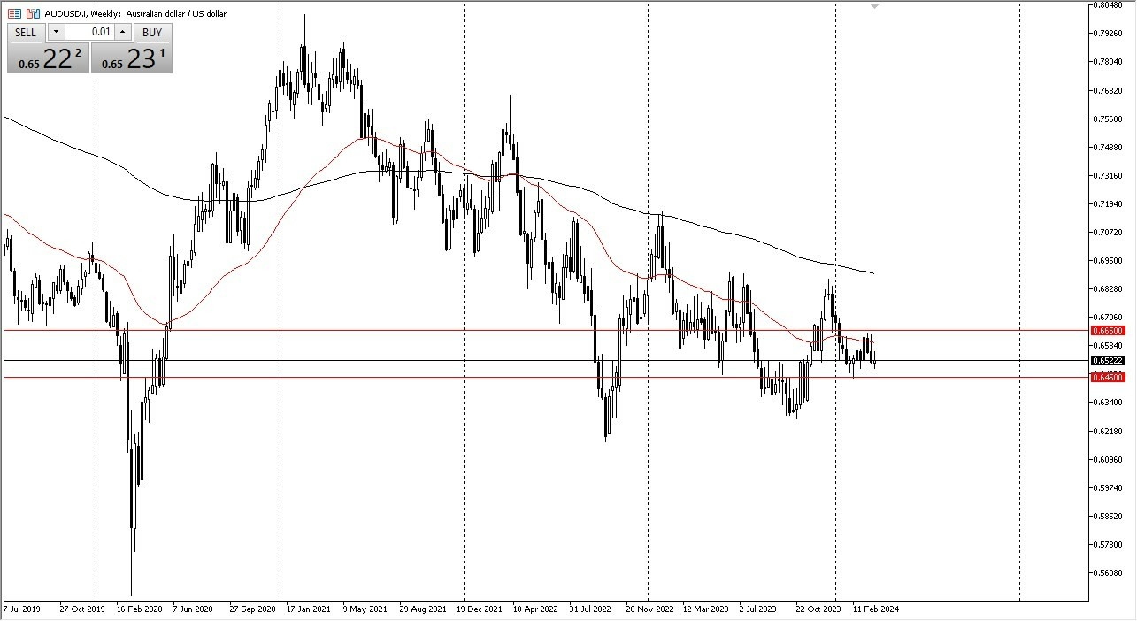 AUD/USD: Pares en Foco 01/04 Gráfico | DailyForex.com