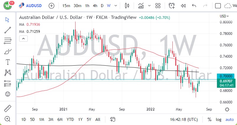 Pronóstico Semanal del AUD/USD Pronóstico Semanal del AUD/USD