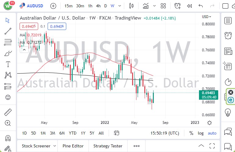 Pronóstico Semanal del AUD/USD Pronóstico Semanal del AUD/USD