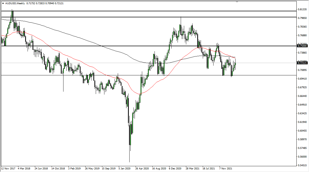 AUDUSD