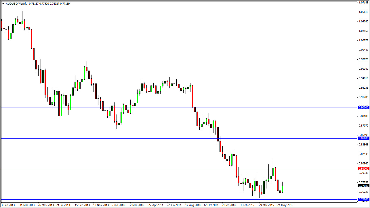 AUD/USD Haftalık Grafik - 15 Haziran 2015 AUD/USD Haftalık Grafik - 15 Haziran 2015