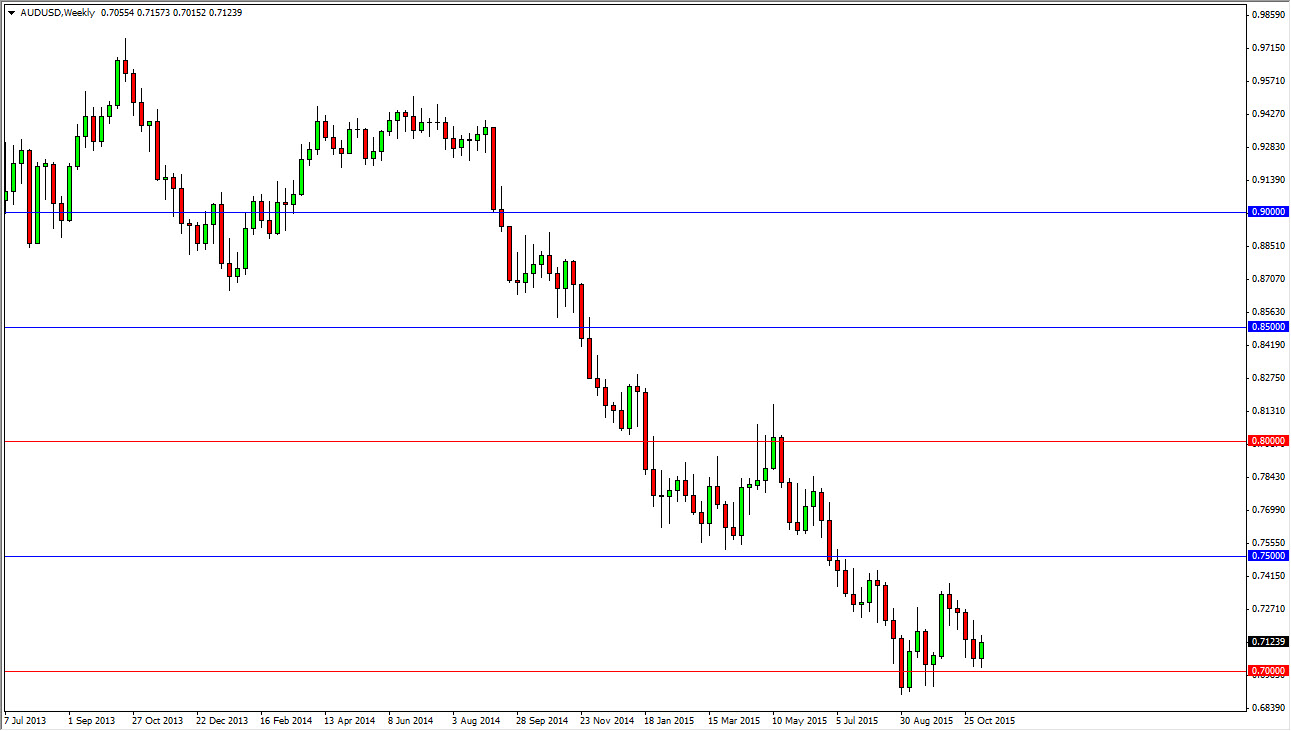 AUDUSD Haftalık Grafik - 16 Kasım 2015 AUDUSD Haftalık Grafik - 16 Kasım 2015