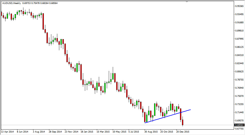 AUD/USD Haftalık Grafik - 18 Ocak 2016