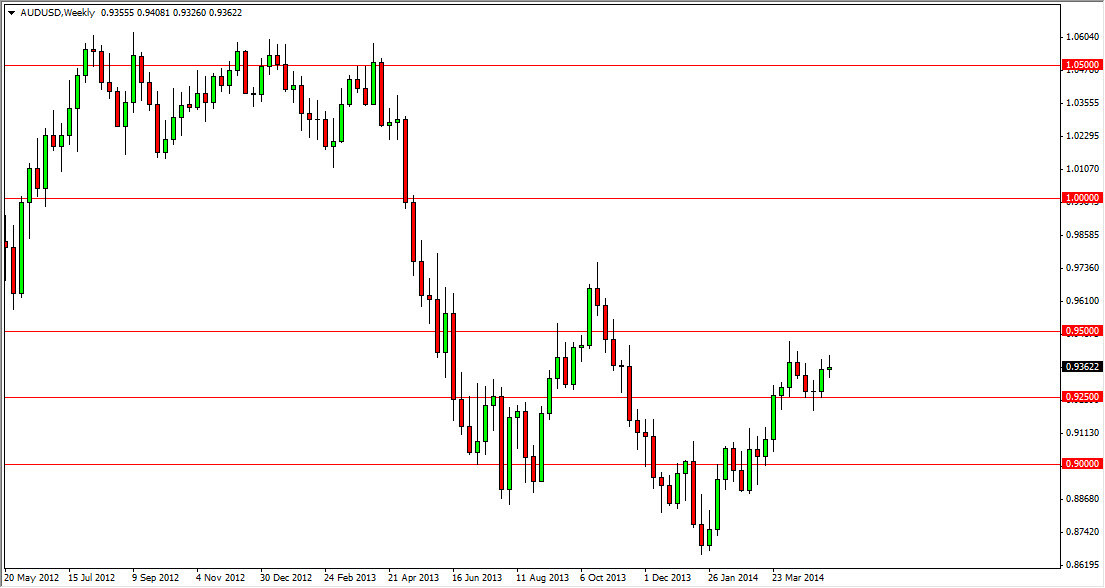 AUDUSD Haftalık Grafik – 19 Mayıs 2014 AUDUSD Haftalık Grafik – 19 Mayıs 2014
