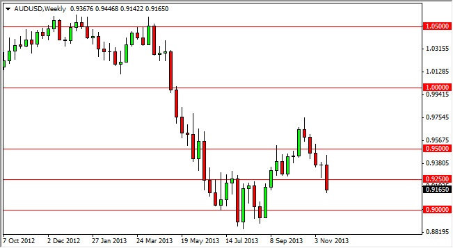 AUD/USD Haftalık Grafik – 25 Kasım 2013 AUD/USD Haftalık Grafik – 25 Kasım 2013
