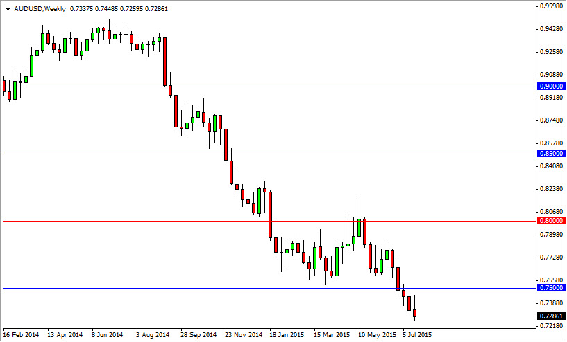 AUD/USD Haftalık Grafik - 27Temmuz 2015 AUD/USD Haftalık Grafik - 27Temmuz 2015