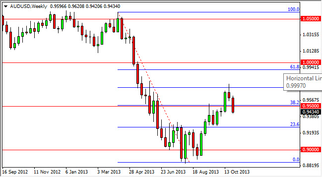 AUD/USD Haftalık Grafik - 4 Kasım 2013 AUD/USD Haftalık Grafik - 4 Kasım 2013