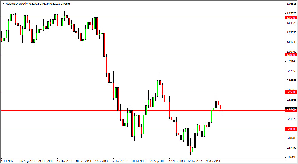 AUD/USD Haftalık Grafik - 5 Mayıs 2014 AUD/USD Haftalık Grafik - 5 Mayıs 2014