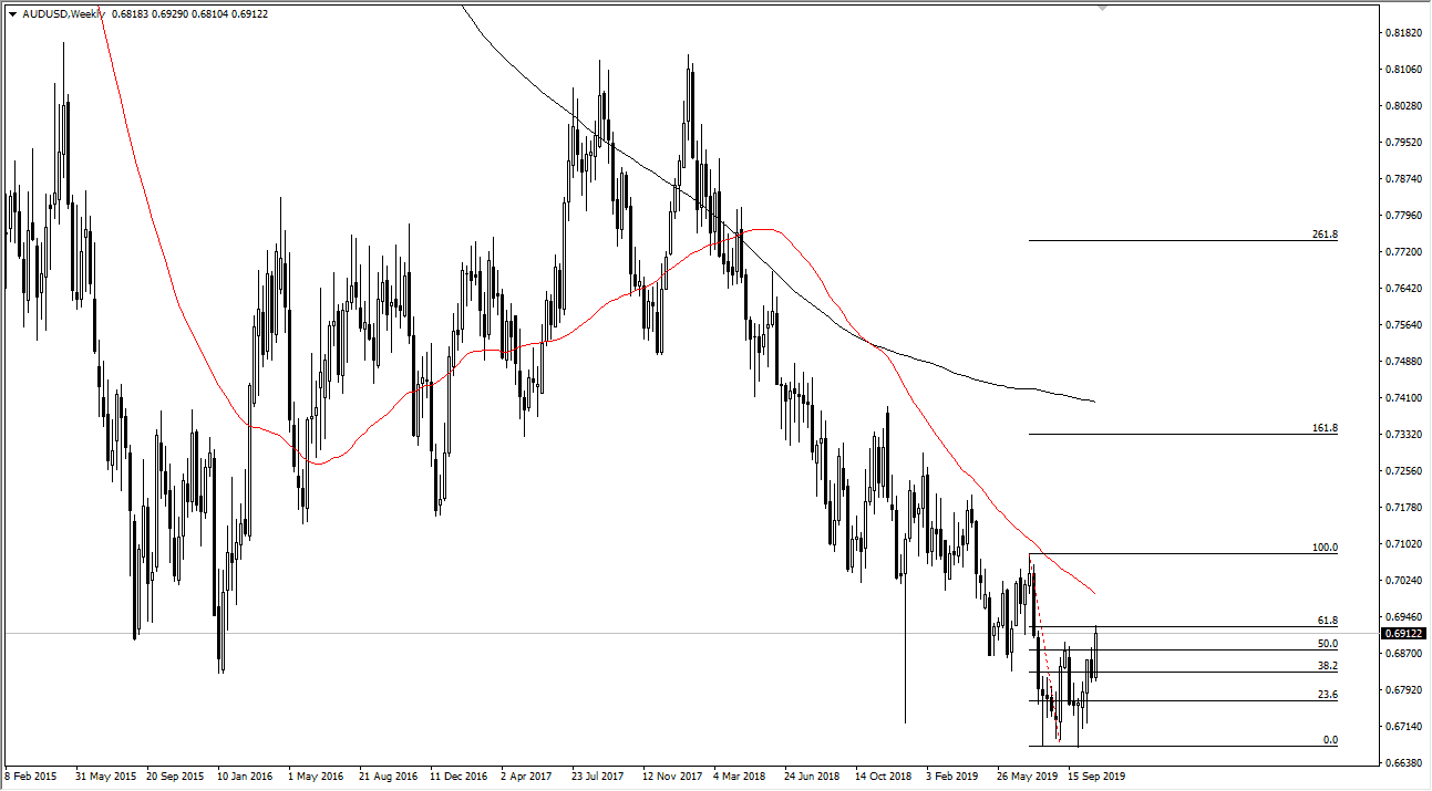 الرسم البياني لزوج الدولار الأسترالي/الدولار الأمريكي الرسم البياني لزوج الدولار الأسترالي/الدولار الأمريكي