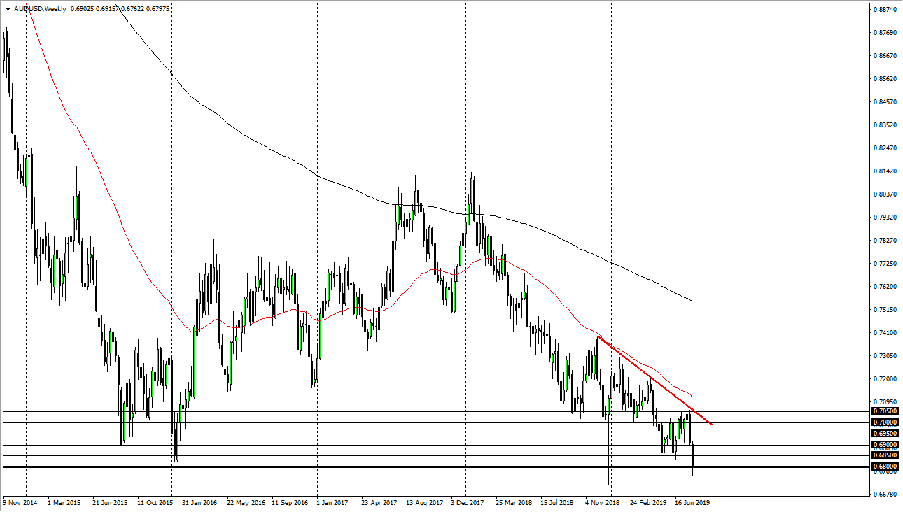 الرسم البياني اليومي لزوج الدولار الأسترالي/الدولار الأمريكي الرسم البياني اليومي لزوج الدولار الأسترالي/الدولار الأمريكي