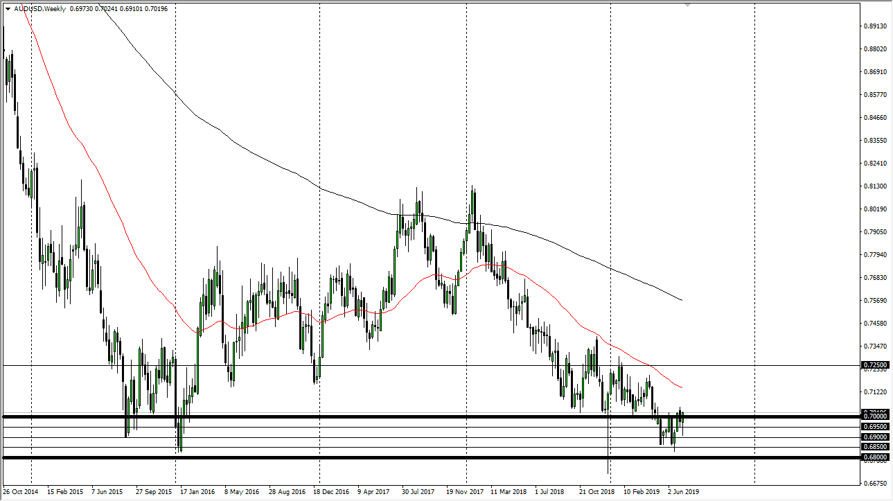 Pronóstico Semanal del AUD/USD Pronóstico Semanal del AUD/USD