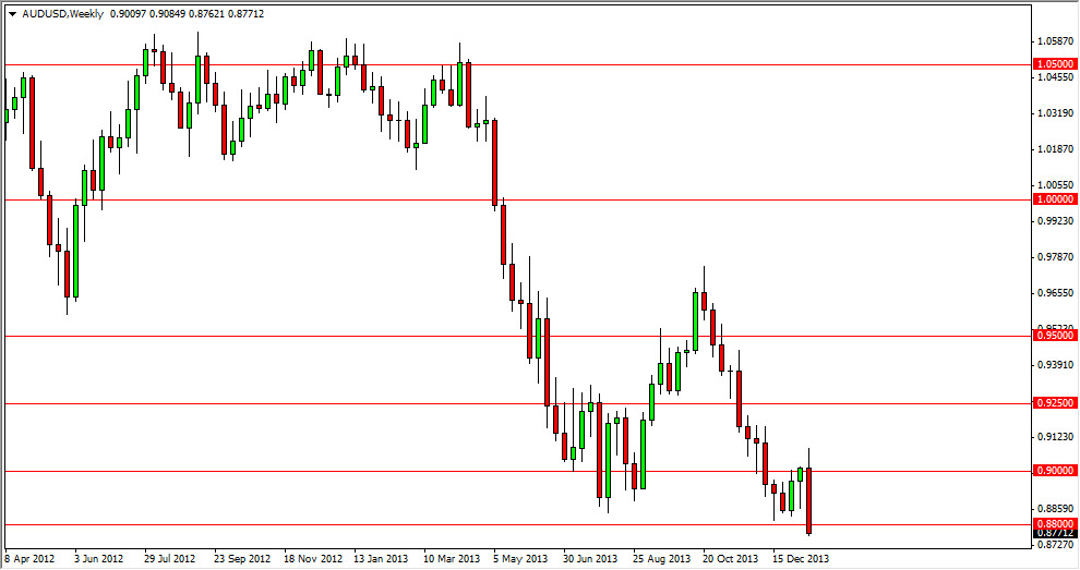 AUD/USD Haftalık Grafik - 20 Ocak 2014 AUD/USD Haftalık Grafik - 20 Ocak 2014