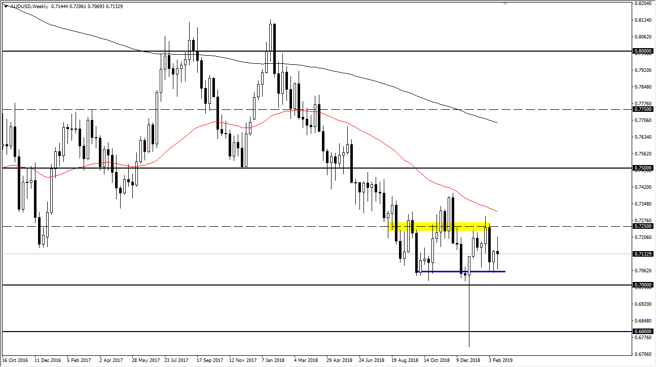 previsioni settimanali AUD/USD previsioni settimanali AUD/USD