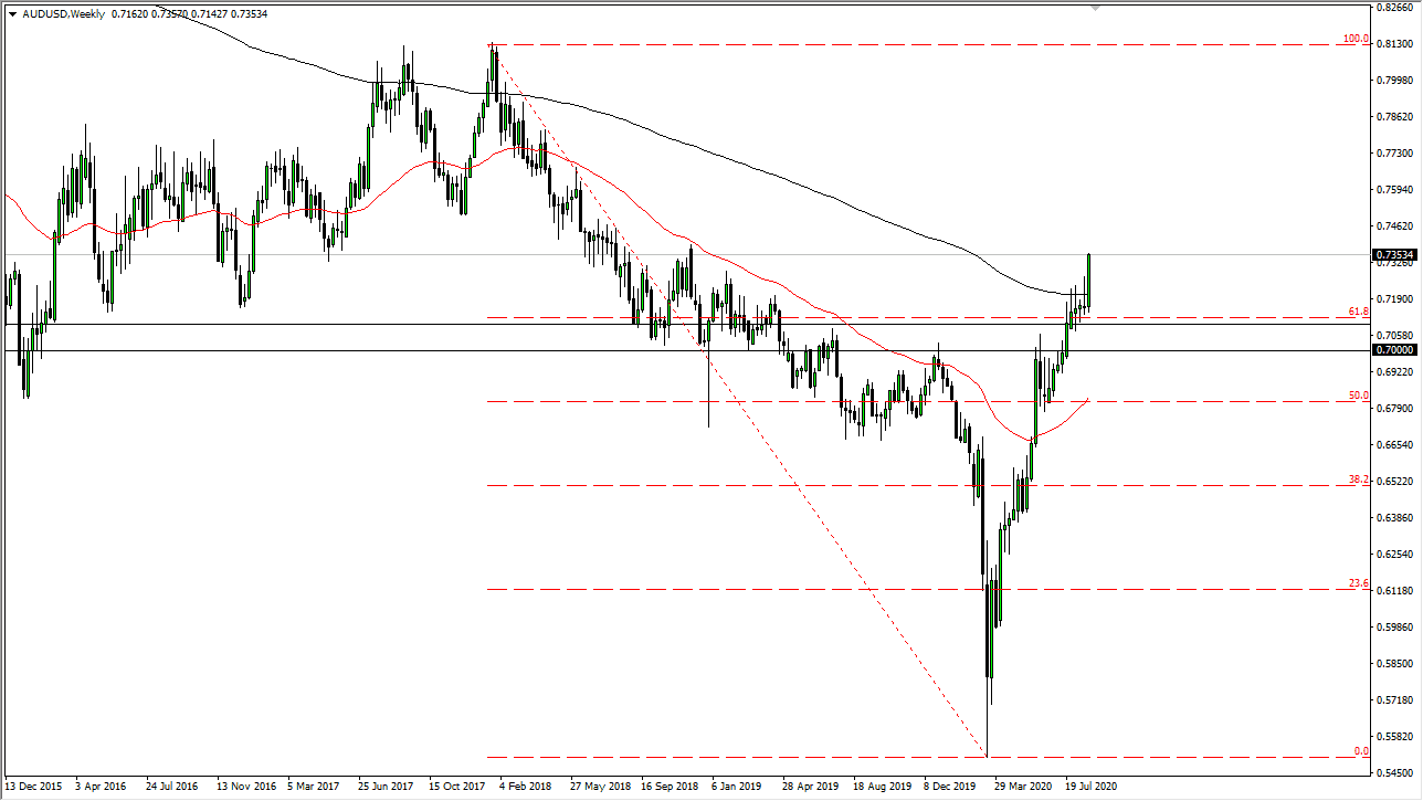 الرسم البياني للدولار الاسترالي مقابل الدولار الامريكي الرسم البياني للدولار الاسترالي مقابل الدولار الامريكي