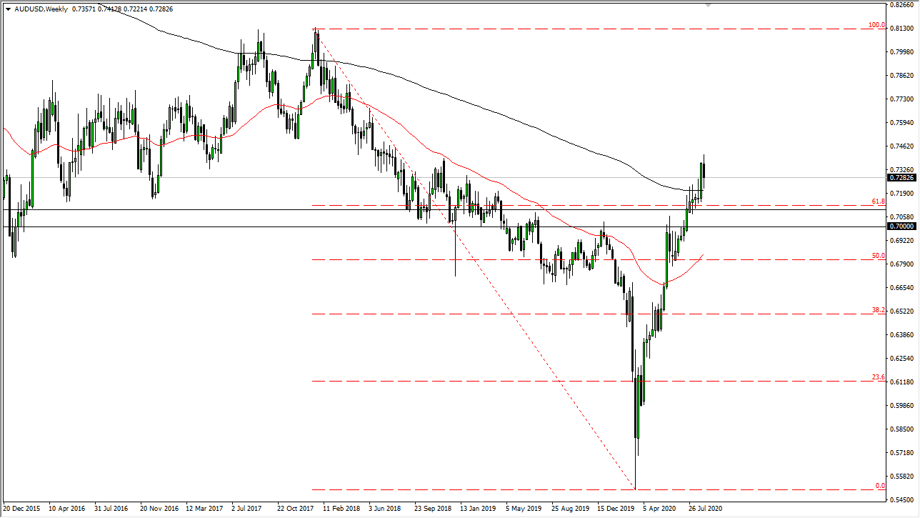 الرسم البياني لزوج الدولار الاسترالي مقابل الدولار الامريكي الرسم البياني لزوج الدولار الاسترالي مقابل الدولار الامريكي