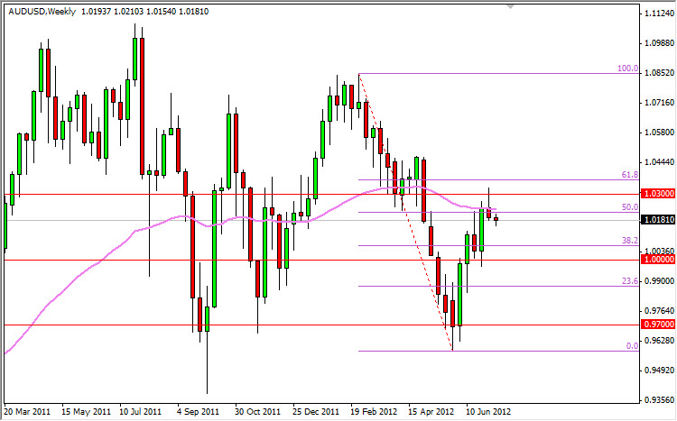 AUDUSD Weekly 7912