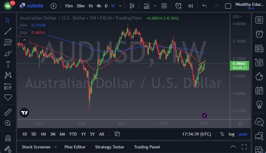 Pronóstico del AUD/USD Semana 8 de Enero de 2023 Pronóstico del AUD/USD Semana 8 de Enero de 2023