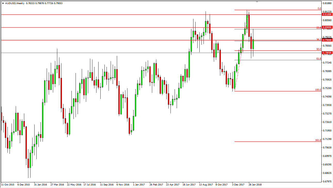AUDUSd AUDUSD