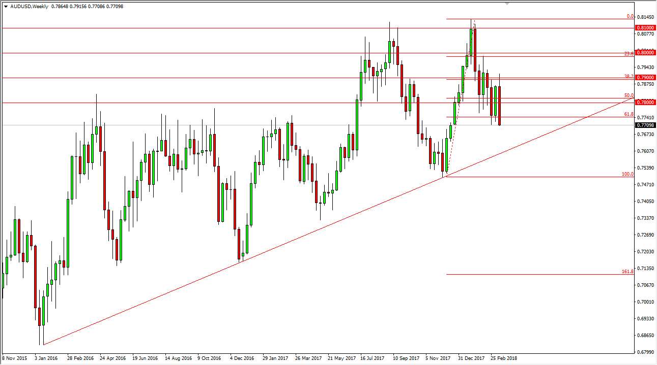 AUDUSD AUDUSD