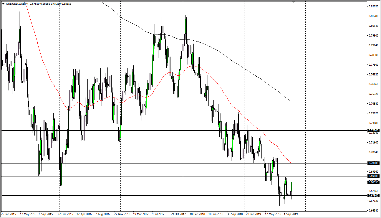 الرسم البياني لزوج الدولار الأسترالي/الدولار الأمريكي الرسم البياني لزوج الدولار الأسترالي/الدولار الأمريكي