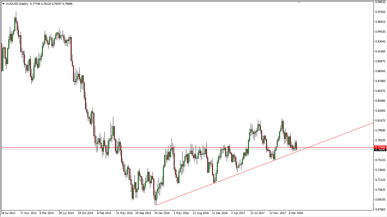 audusd audusd