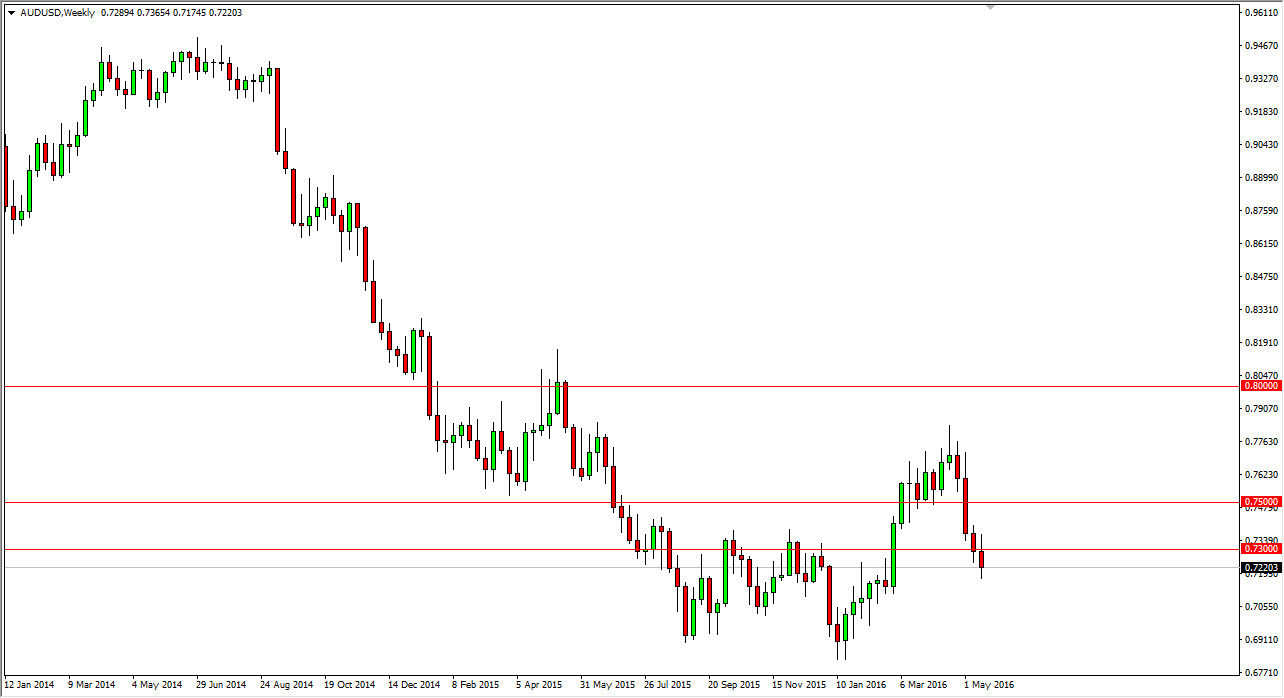 AUDUSD AUDUSD