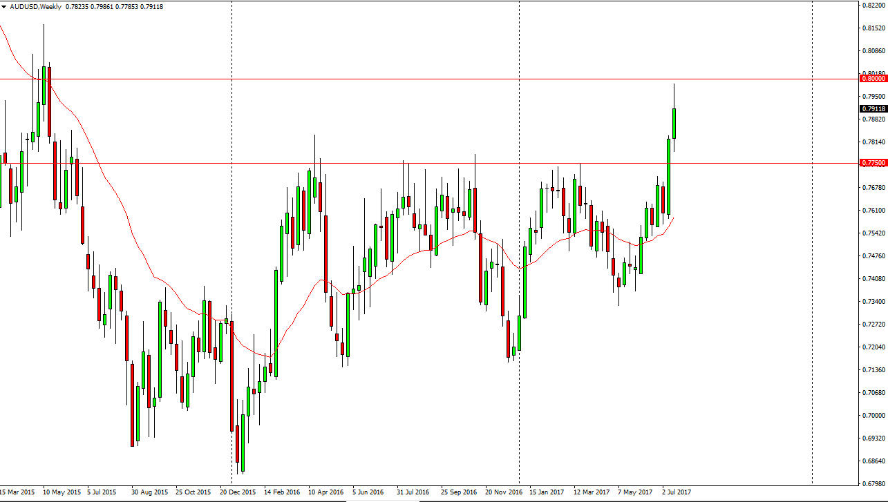 الرسم البياني الأسبوعي لزوج الدولار الأسترالي الدولار الأمريكي الرسم البياني الأسبوعي لزوج الدولار الأسترالي الدولار الأمريكي