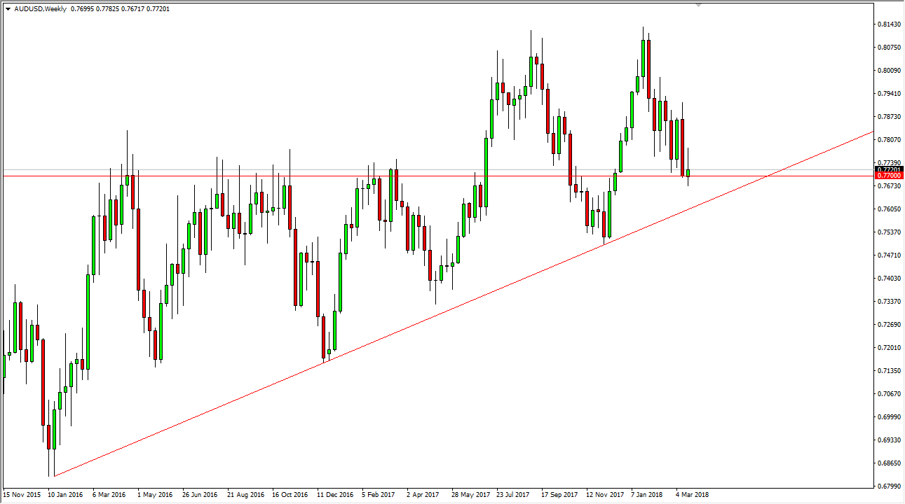 AUDUSD