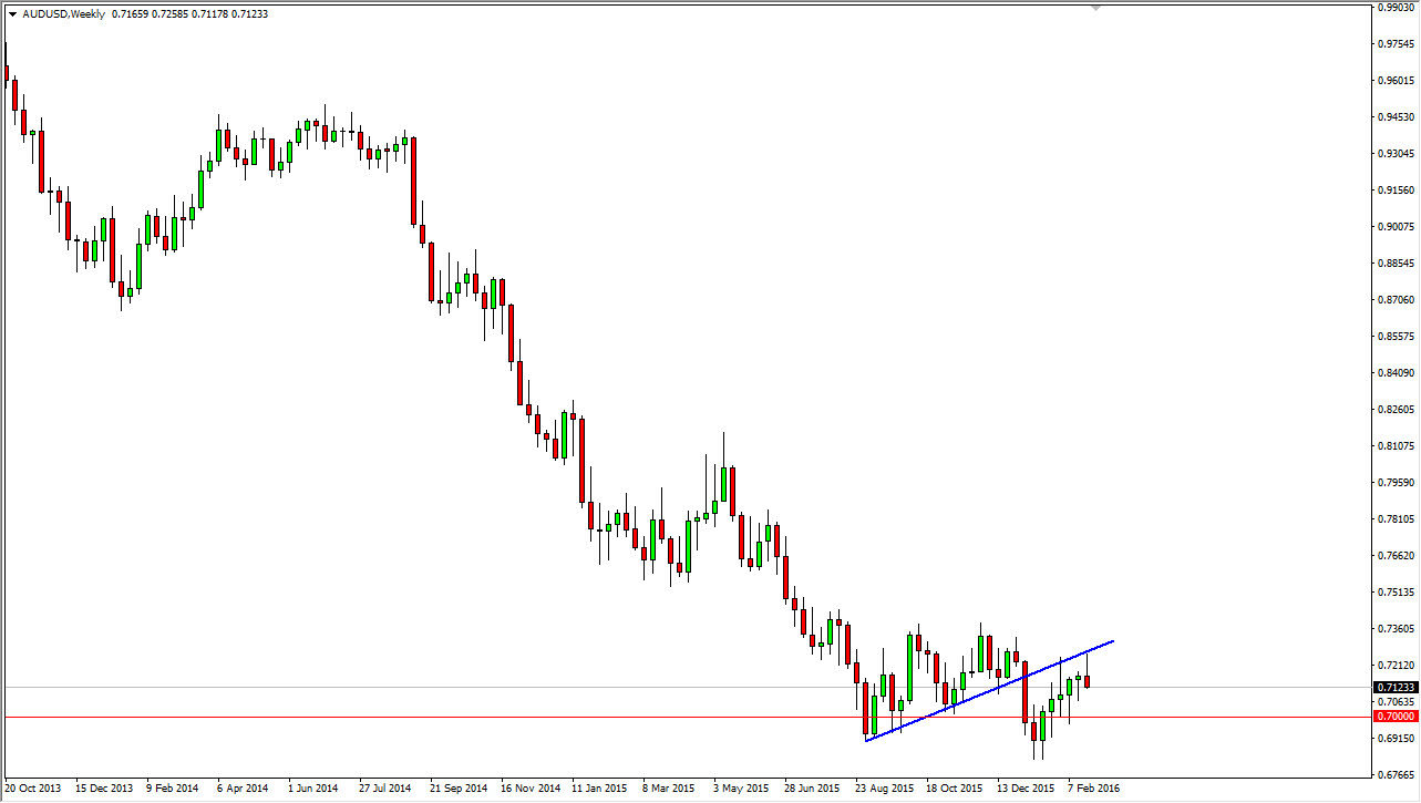 AUDUSD AUDUSD