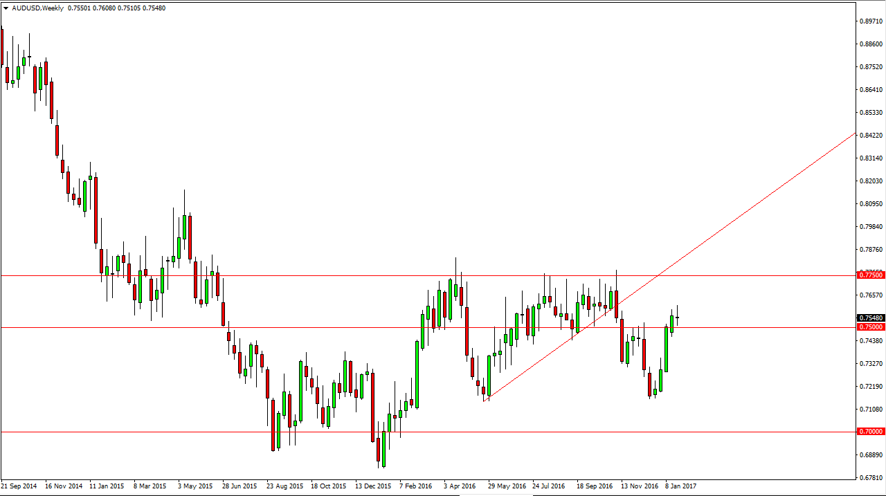 AUDUSD AUDUSD