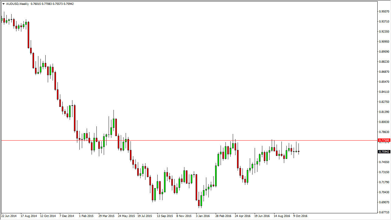 AUDUSD AUDUSD