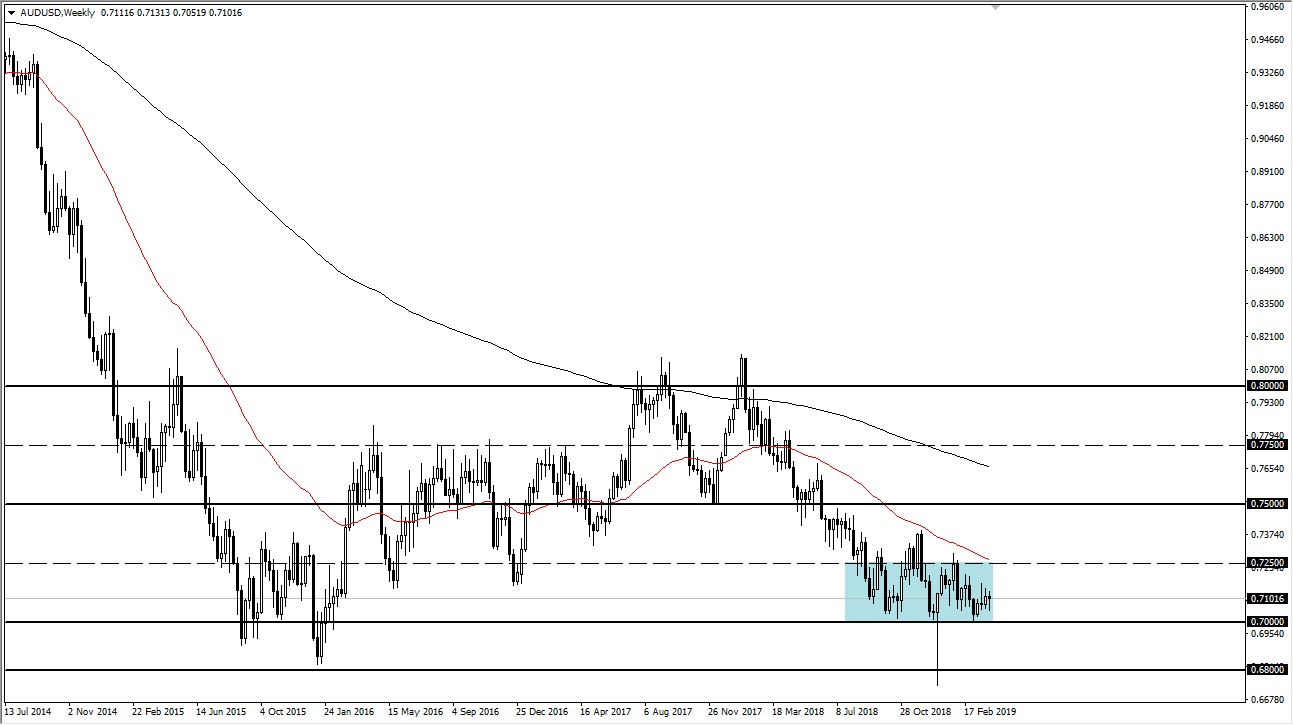 previsioni settimanali AUD/USD