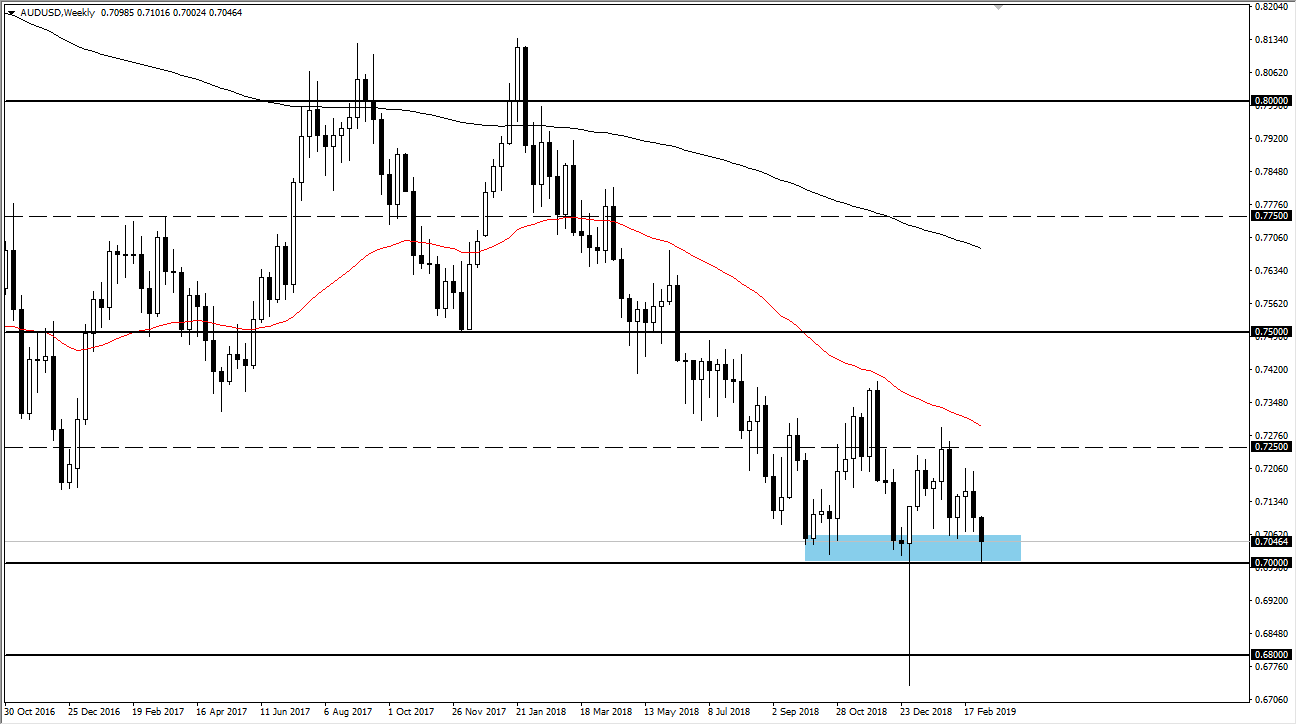 previsioni settimanali AUD/USD previsioni settimanali AUD/USD