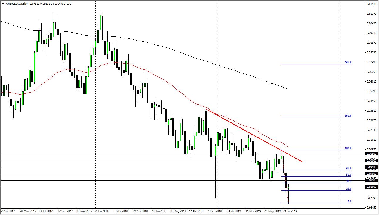 Pronóstico Semanal del AUD/USD Pronóstico Semanal del AUD/USD
